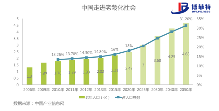 老年化社会-抖奶视频APP免费下载健身器材